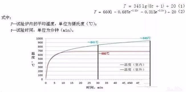 耐火门窗