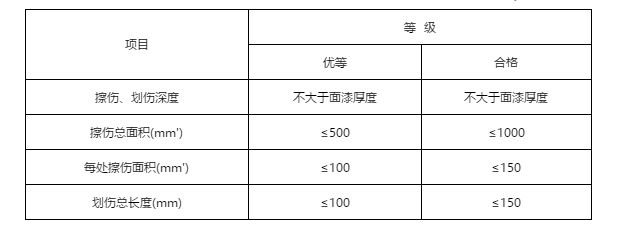 成都彩钢门窗